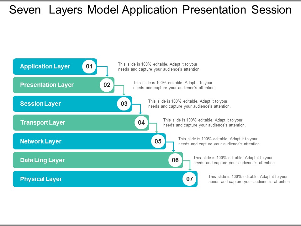 Seven Layers Model Application Presentation Session Ppt PowerPoint Presentation Summary Example Topics