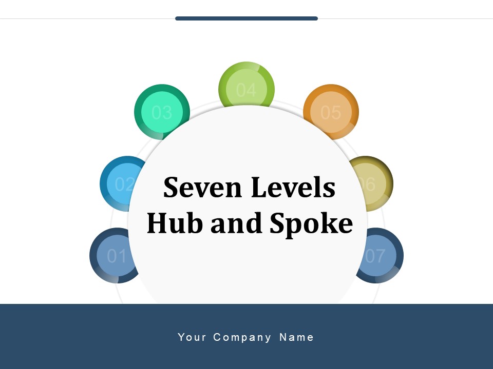 Seven Levels Hub And Spoke Strategic Planning Ppt PowerPoint Presentation Complete Deck