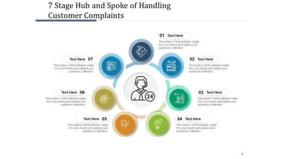 Seven Levels Hub And Spoke Strategic Planning Ppt PowerPoint Presentation Complete Deck
