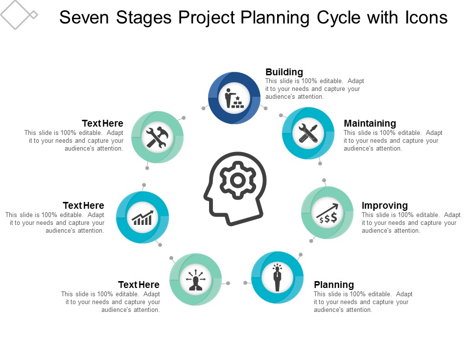 Seven Stages Project Planning Cycle With Icons Ppt Powerpoint Presentation Outline Format