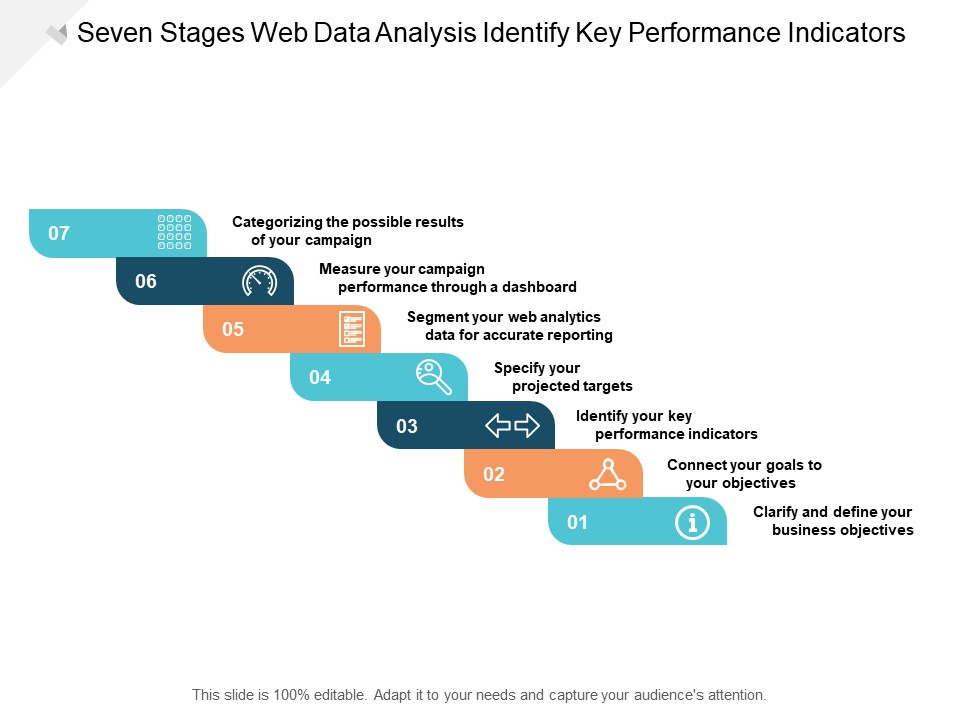 Seven Stages Web Data Analysis Identify Key Performance Indicators Ppt PowerPoint Presentation Infographics Example Topics Cpb