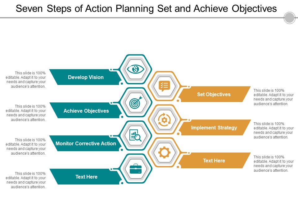 Seven Steps Of Action Planning Set And Achieve Objectives Ppt Powerpoint Presentation File Gallery