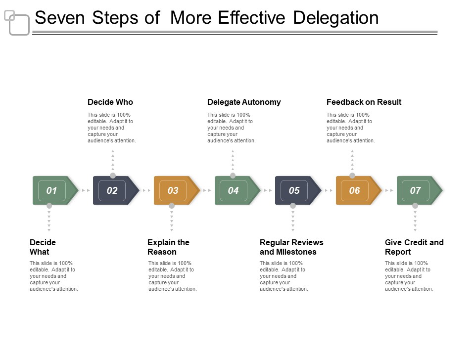 Seven Steps Of More Effective Delegation Ppt PowerPoint Presentation Infographic Template Slides