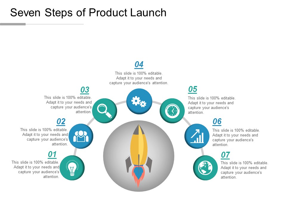 Seven Steps Of Product Launch Ppt PowerPoint Presentation Icon Visual Aids