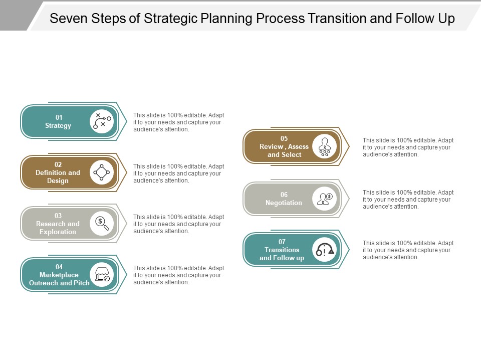 Seven Steps Of Strategic Planning Process Transition And Follow Up Ppt Powerpoint Presentation Infographics Gallery