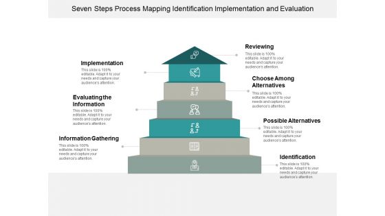 Seven Steps Process Mapping Identification Implementation And Evaluation Ppt Powerpoint Presentation Summary Elements