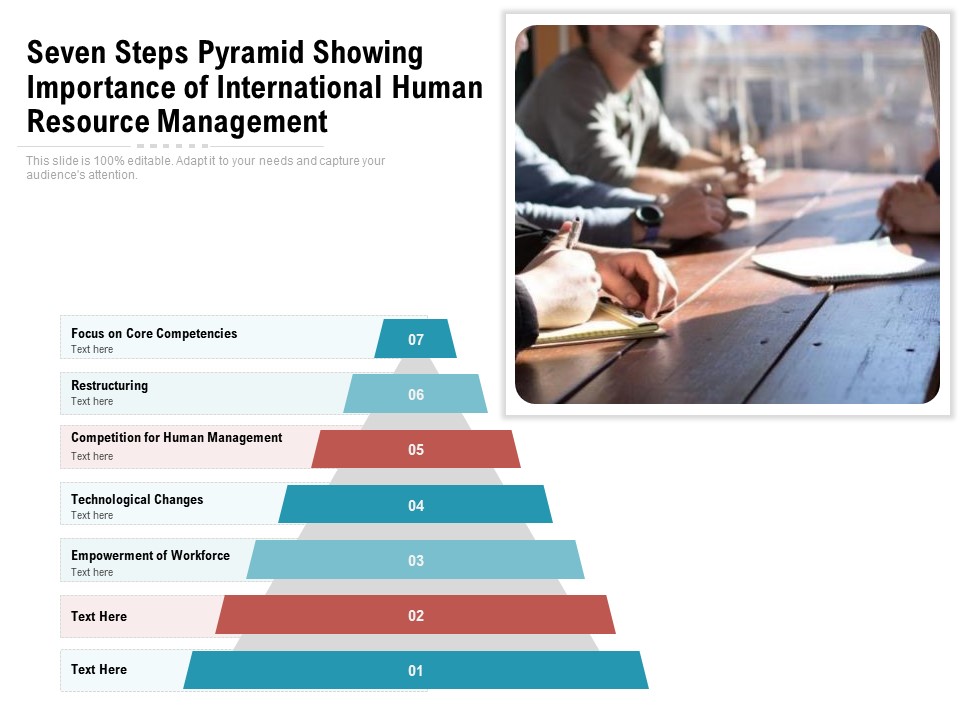 Seven Steps Pyramid Showing Importance Of International Human Resource Management Ppt PowerPoint Presentation Icon Template PDF