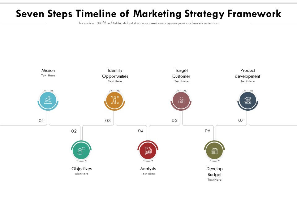 Seven Steps Timeline Of Marketing Strategy Framework Ppt PowerPoint Presentation File Demonstration PDF