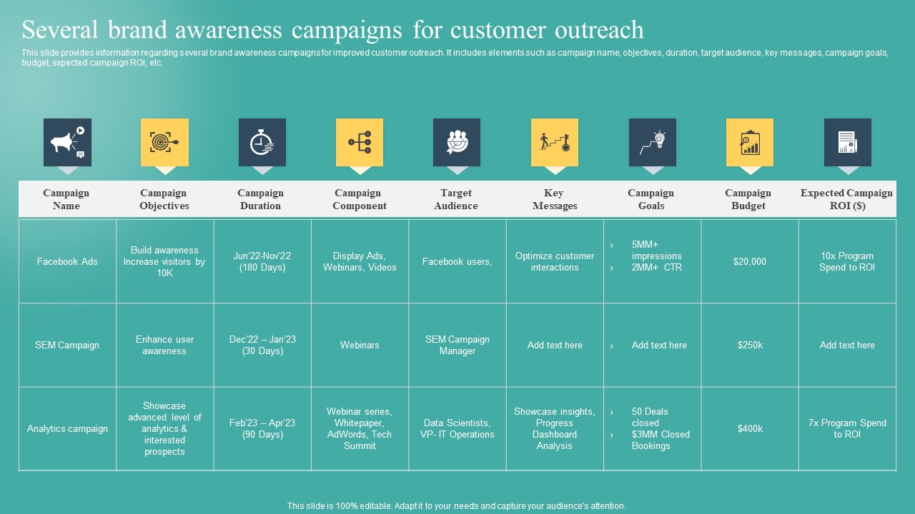 Several Brand Awareness Campaigns For Customer Outreach Pictures PDF