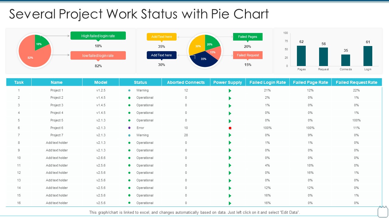 Several Project Work Status With Pie Chart Microsoft PDF