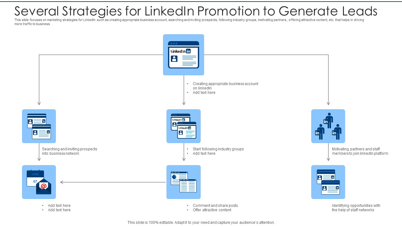 Several Strategies For Linkedin Promotion To Generate Leads Rules PDF