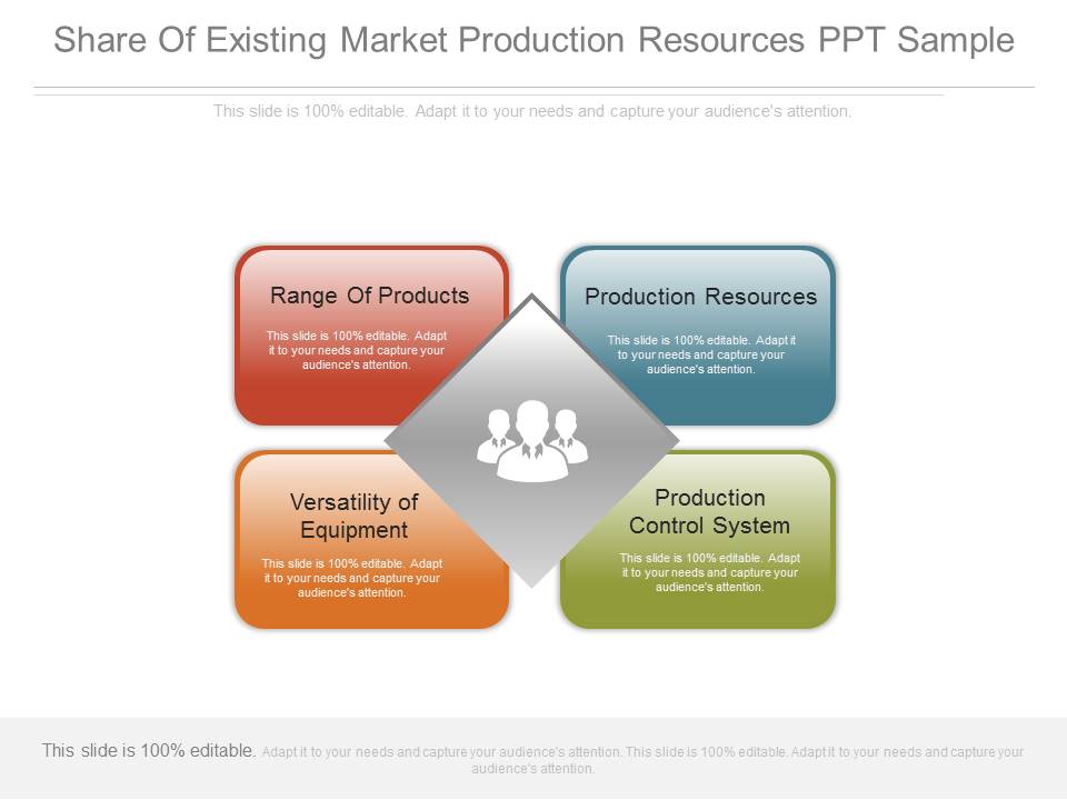 Share Of Existing Market Production Resources Ppt Sample