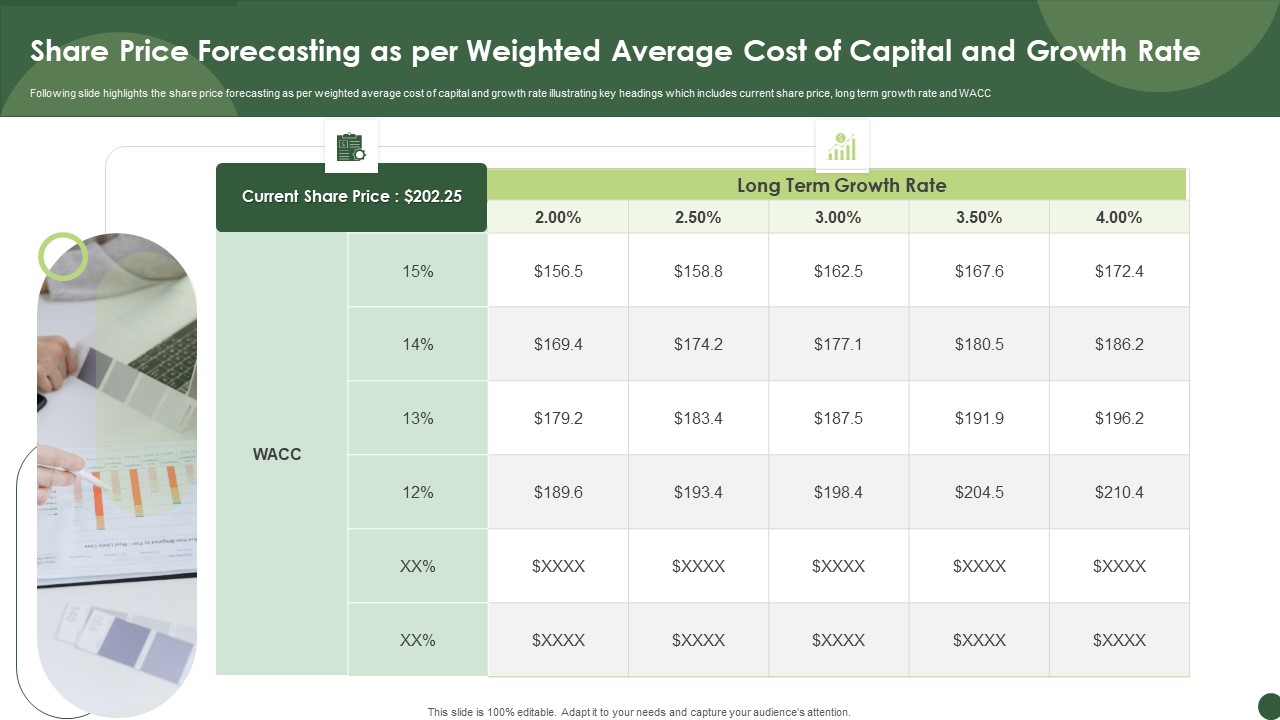 Share Price Forecasting As Per Weighted Average Cost Of Capital And Growth Rate Template PDF