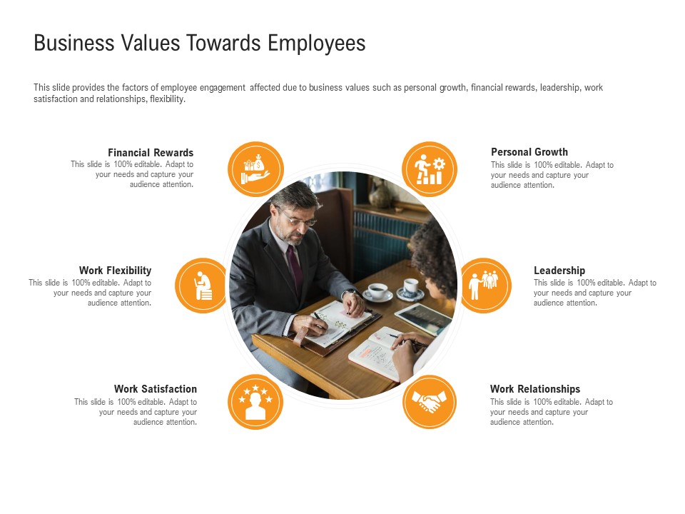 Shared Values In An Organization Business Values Towards Employees Ppt Portfolio Microsoft PDF