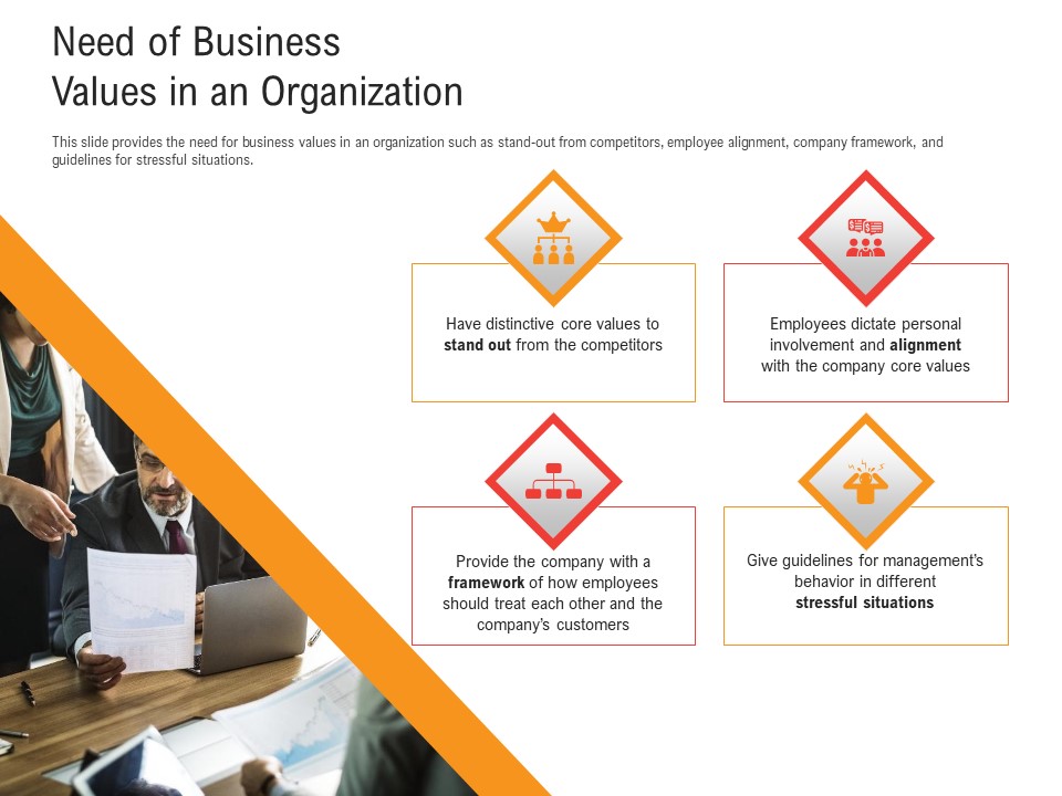 Shared Values In An Organization Need Of Business Values In An Organization Ppt PowerPoint Presentation Portfolio Visual Aids PDF