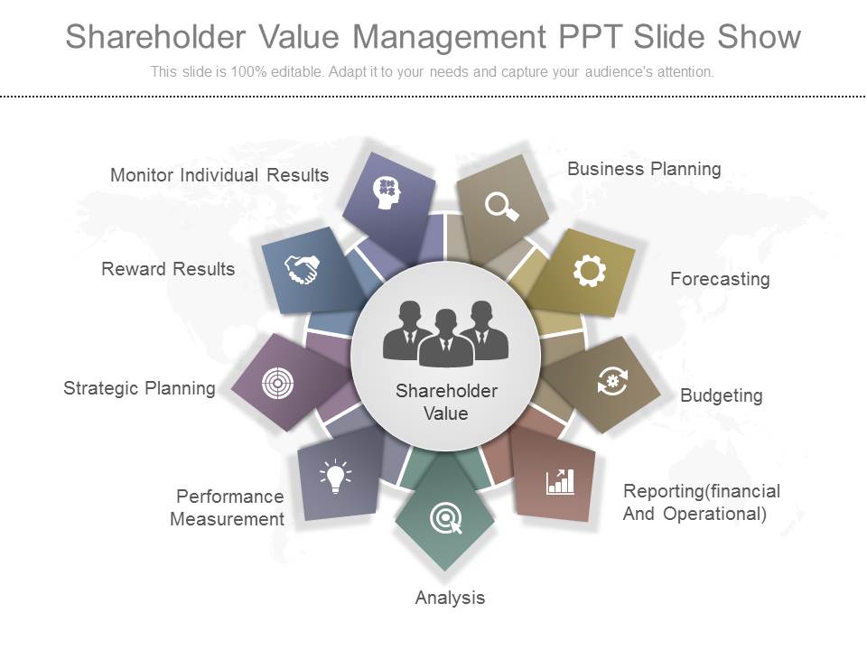 Shareholder Value Management Ppt Slide Show