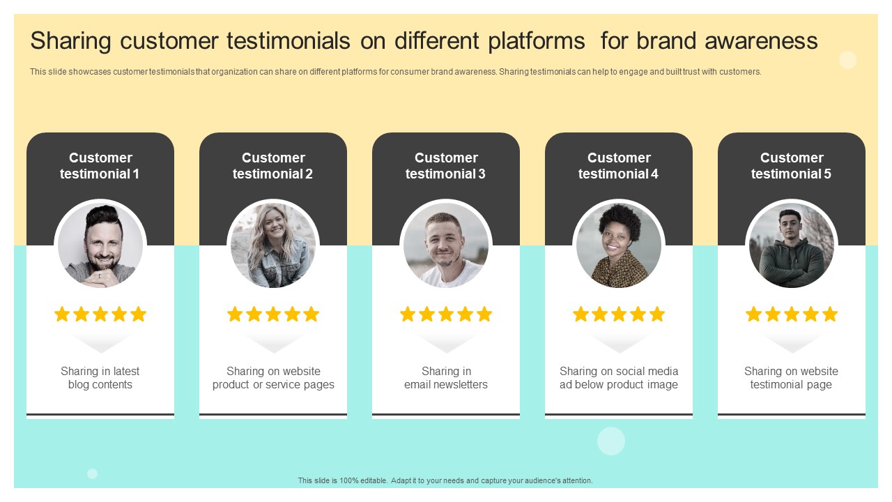 Sharing Customer Testimonials On Different Platforms For Brand Awareness Portrait PDF