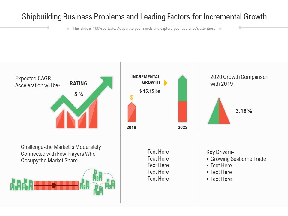 Shipbuilding Business Problems And Leading Factors For Incremental Growth Ppt PowerPoint Presentation Professional Vector PDF