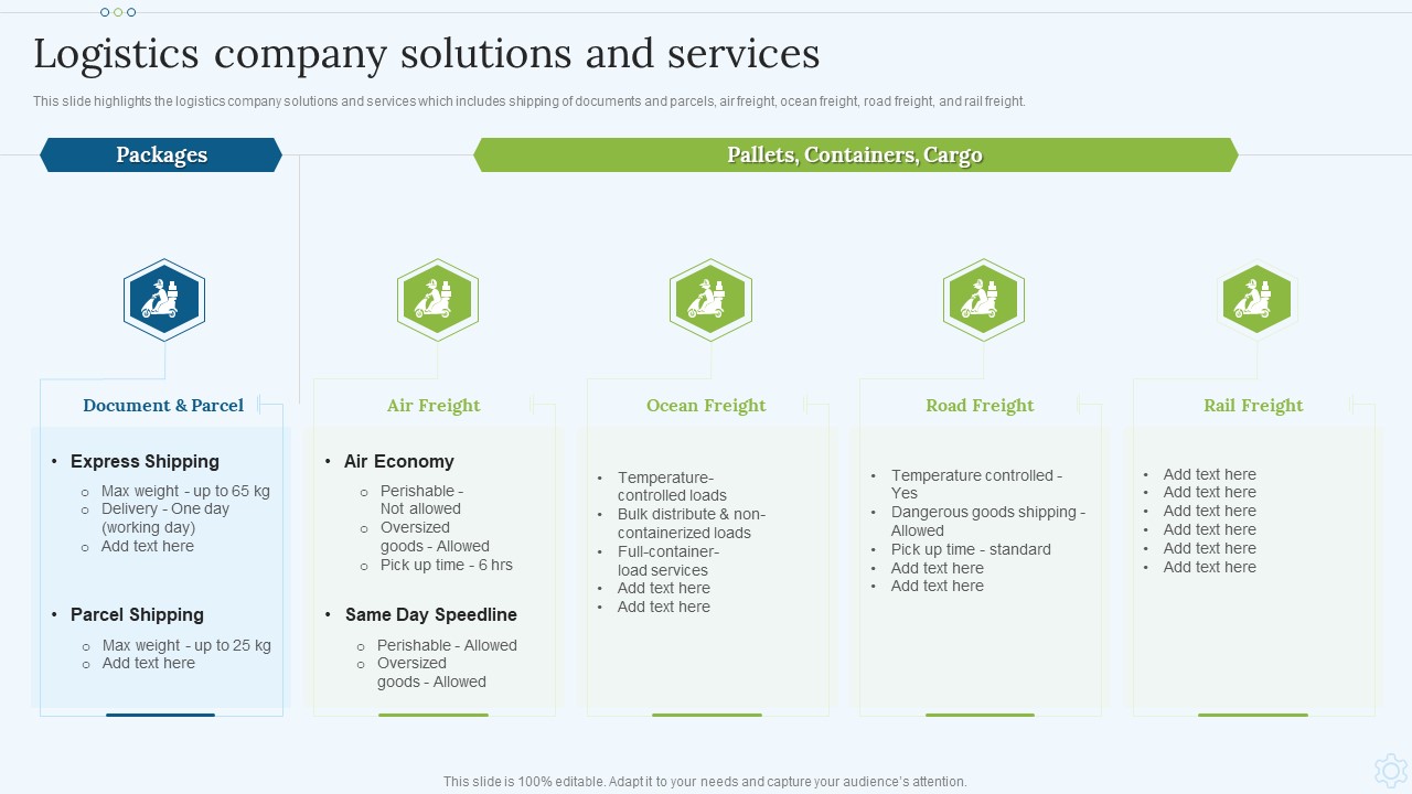 Shipping Services Company Profile Logistics Company Solutions And Services Infographics PDF