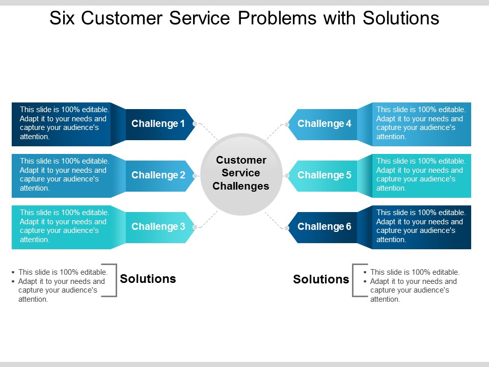 Six Customer Service Problems With Solutions Ppt PowerPoint Presentation Infographics Background Images
