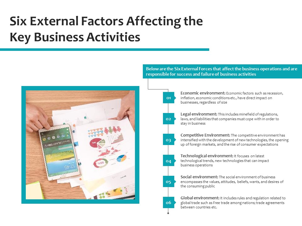 Six External Factors Affecting The Key Business Activities Ppt PowerPoint Presentation Portfolio Example PDF