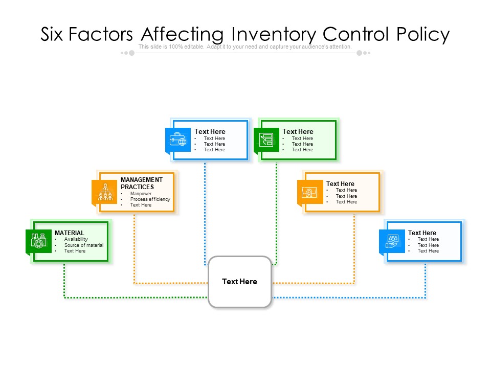 Six Factors Affecting Inventory Control Policy Ppt PowerPoint Presentation Gallery Influencers PDF