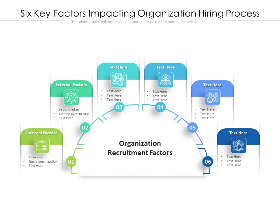 Six Key Factors Impacting Organization Hiring Process Ppt PowerPoint Presentation Icon Gallery PDF