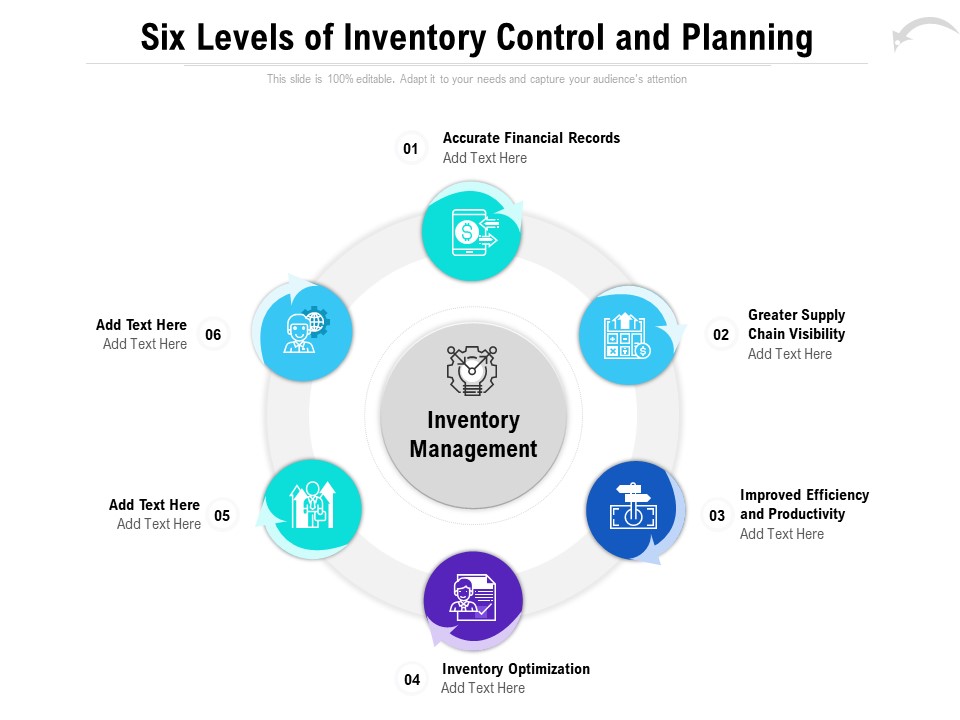 Six Levels Of Inventory Control And Planning Ppt PowerPoint Presentation Slides Example Introduction