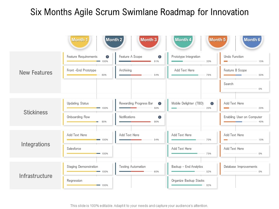 Six Months Agile Scrum Swimlane Roadmap For Innovation Pictures