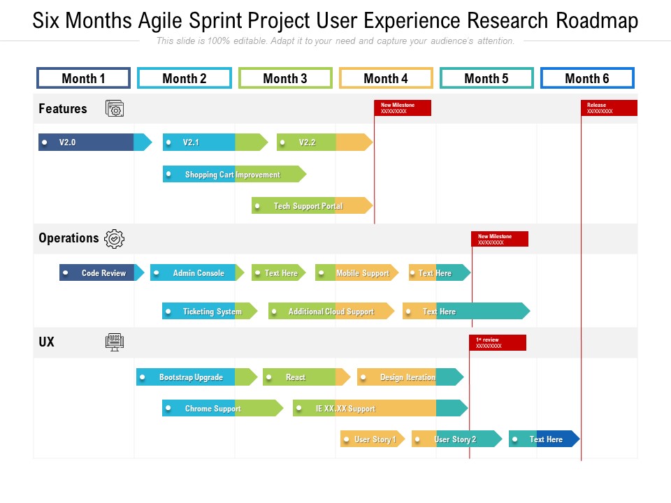 Six Months Agile Sprint Project User Experience Research Roadmap Topics