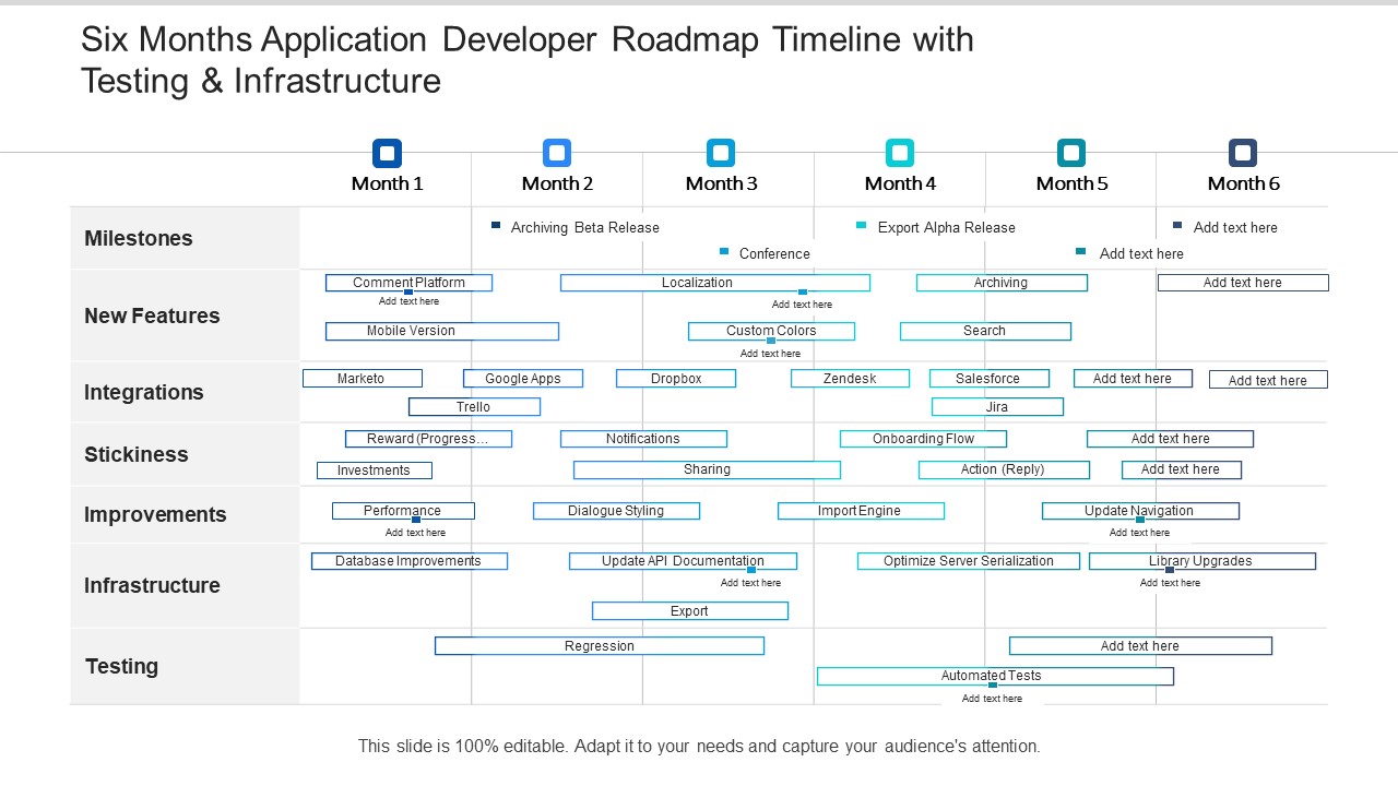 Six Months Application Developer Roadmap Timeline With Testing And Infrastructure Inspiration