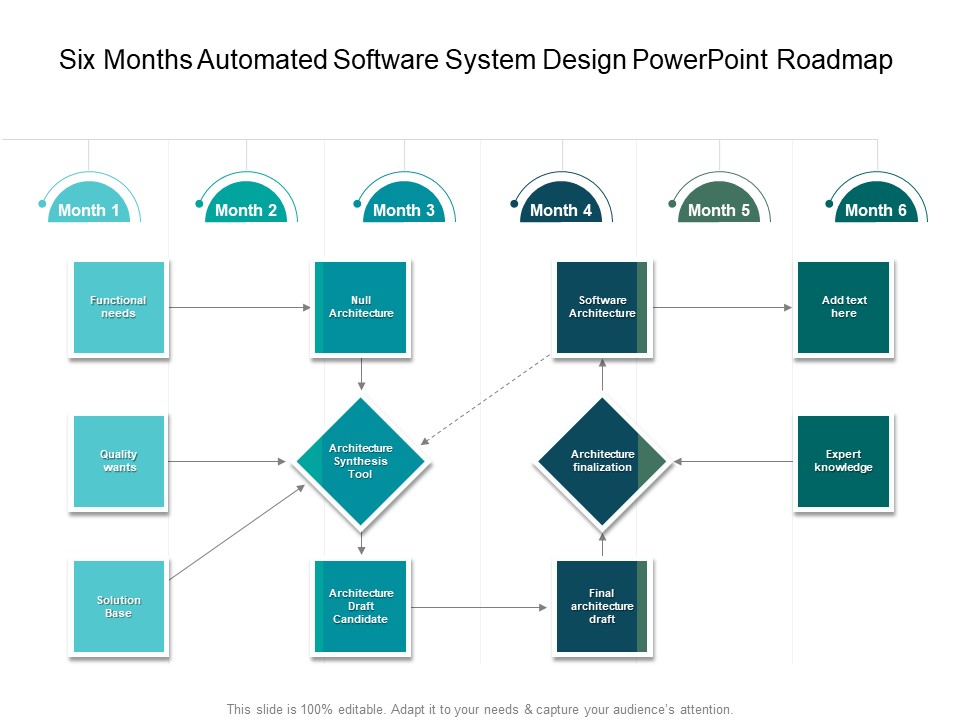 Six Months Automated Software System Design PowerPoint Roadmap Infographics
