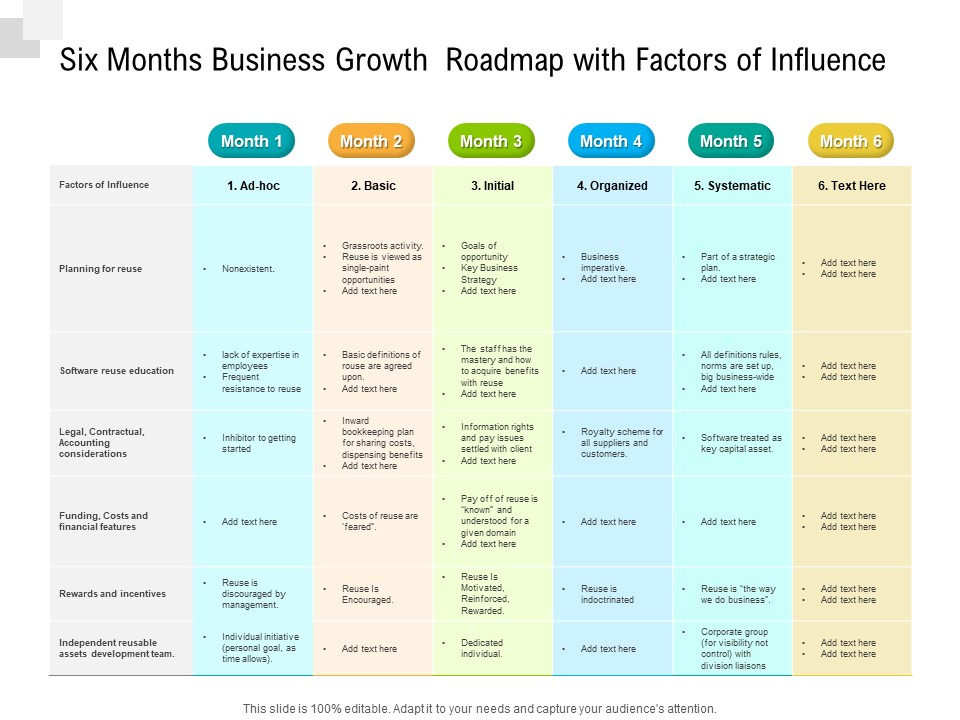 Six Months Business Growth Roadmap With Factors Of Influence Mockup