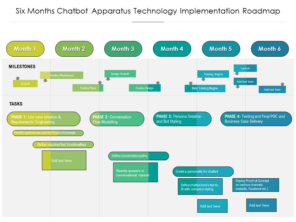 Six Months Chatbot Apparatus Technology Implementation Roadmap Themes