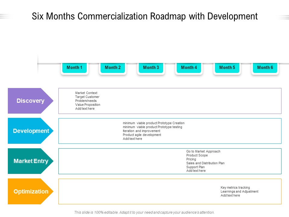 Six Months Commercialization Roadmap With Development Professional