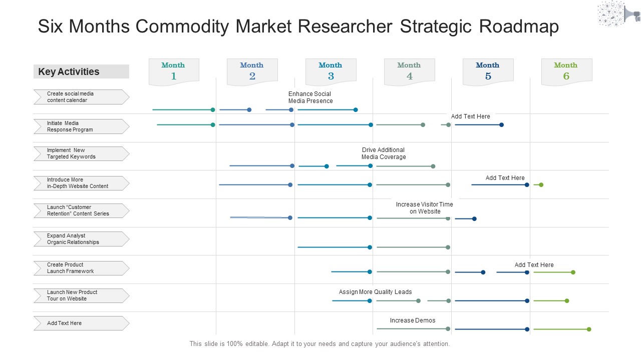 Six Months Commodity Market Researcher Strategic Roadmap Rules