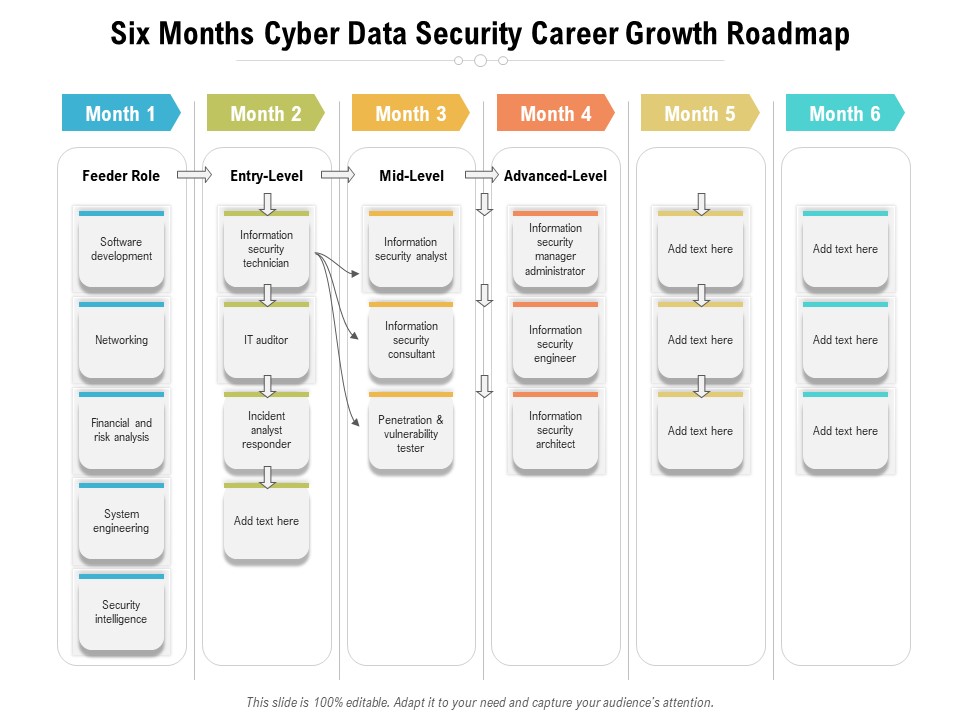 Six Months Cyber Data Security Career Growth Roadmap Diagrams