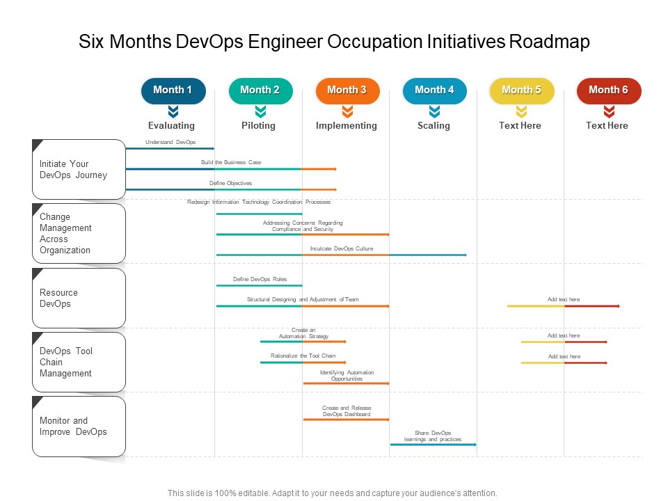 Six Months Devops Engineer Occupation Initiatives Roadmap Diagrams