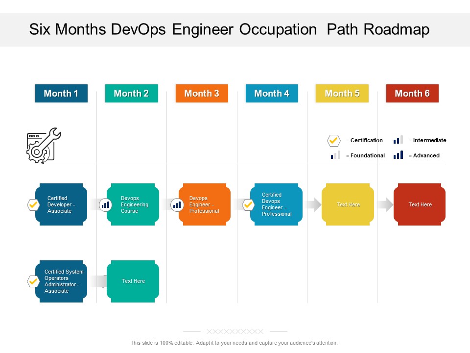 Six Months Devops Engineer Occupation Path Roadmap Pictures