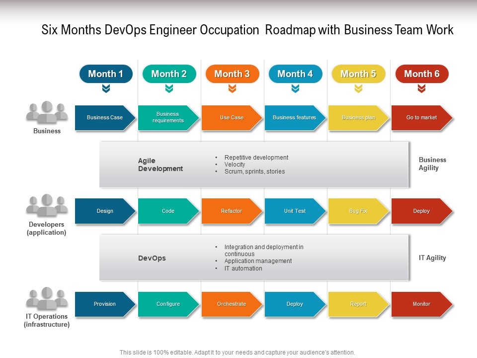 Six Months Devops Engineer Occupation Roadmap With Business Team Work Graphics