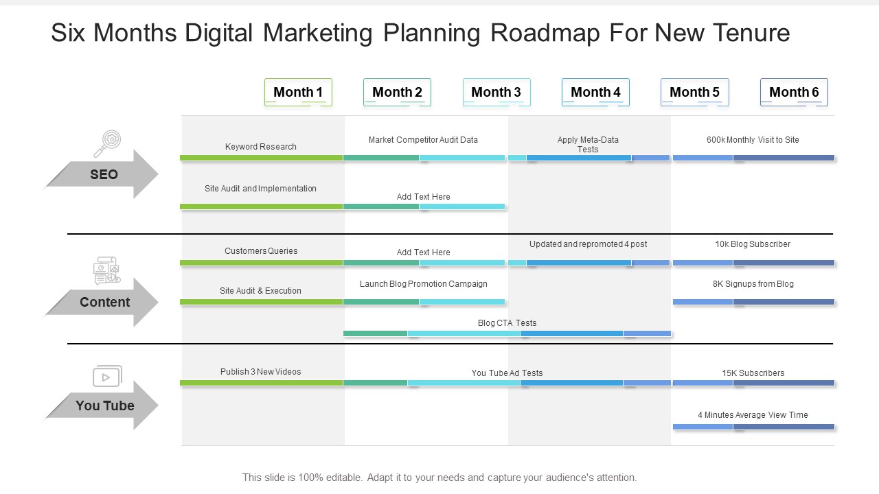 Six Months Digital Marketing Planning Roadmap For New Tenure Elements