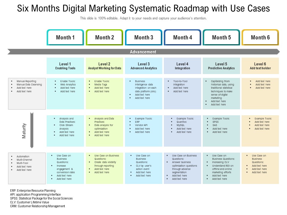 Six Months Digital Marketing Systematic Roadmap With Use Cases Microsoft