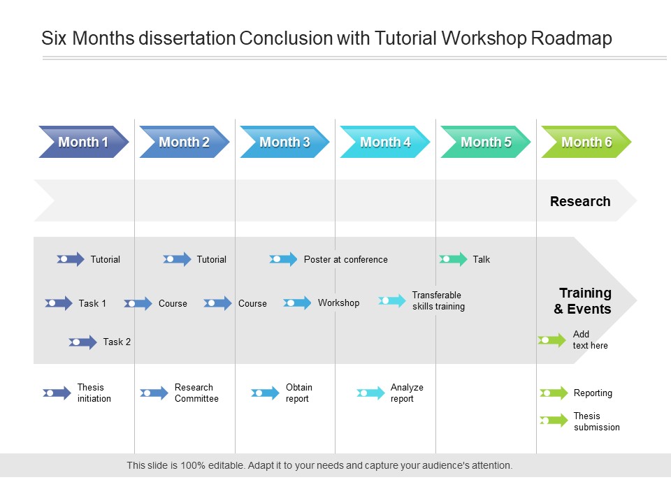 Six Months Dissertation Conclusion With Tutorial Workshop Roadmap Inspiration