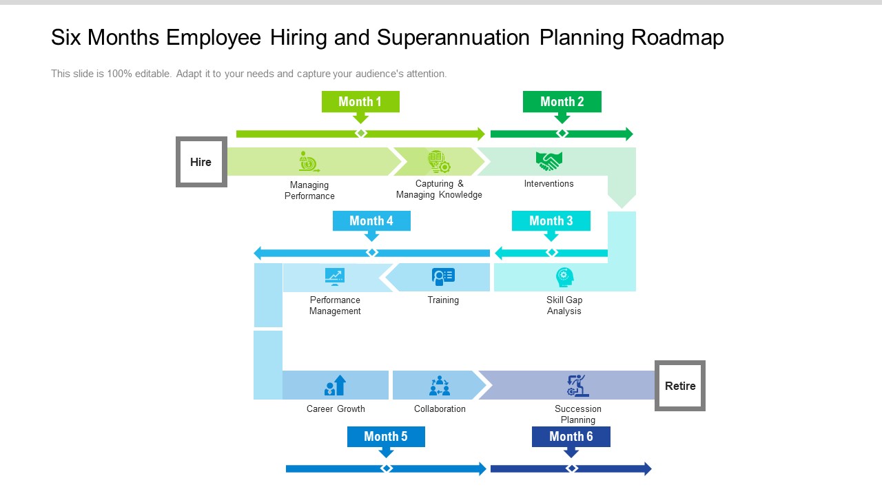 Six Months Employee Hiring And Superannuation Planning Roadmap Elements