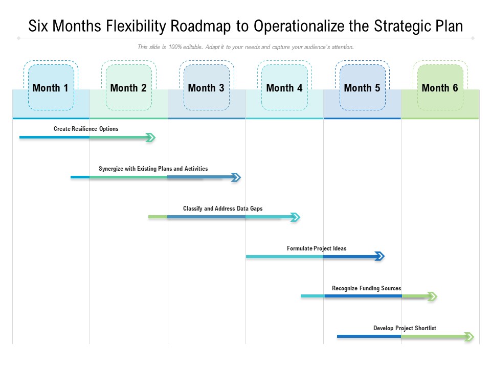Six Months Flexibility Roadmap To Operationalize The Strategic Plan Formats