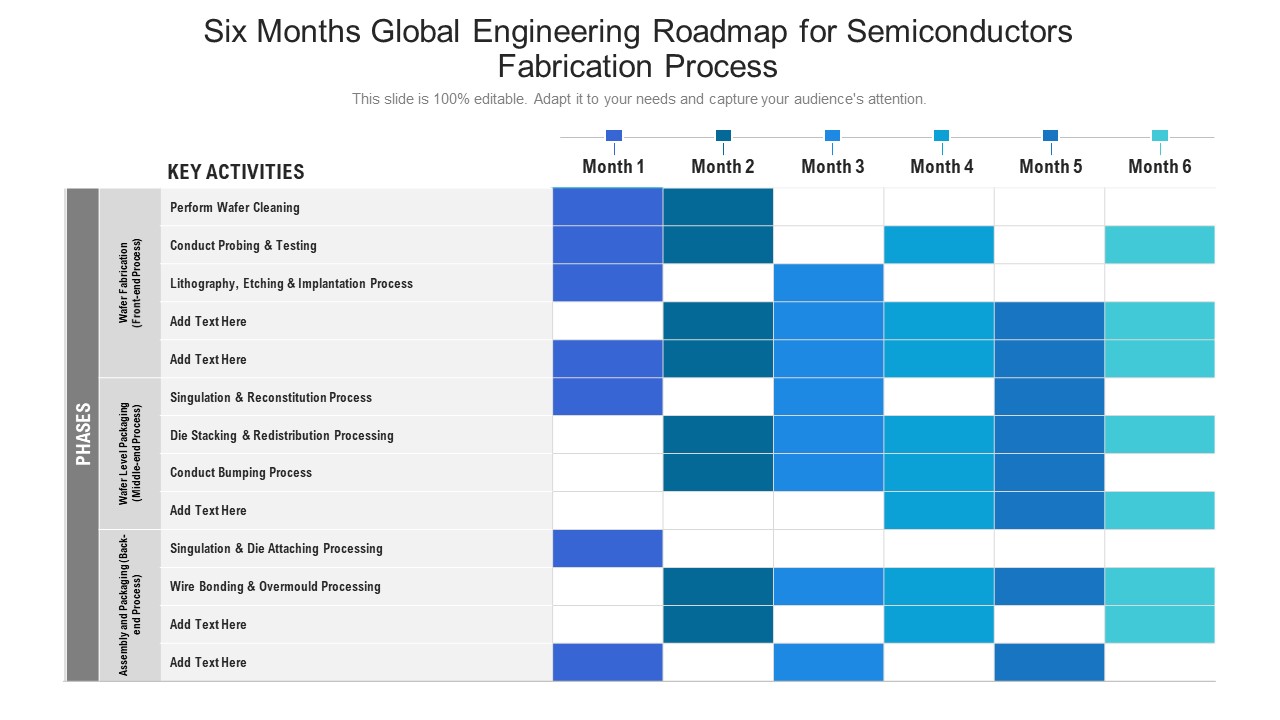 Six Months Global Engineering Roadmap For Semiconductors Fabrication Process Brochure