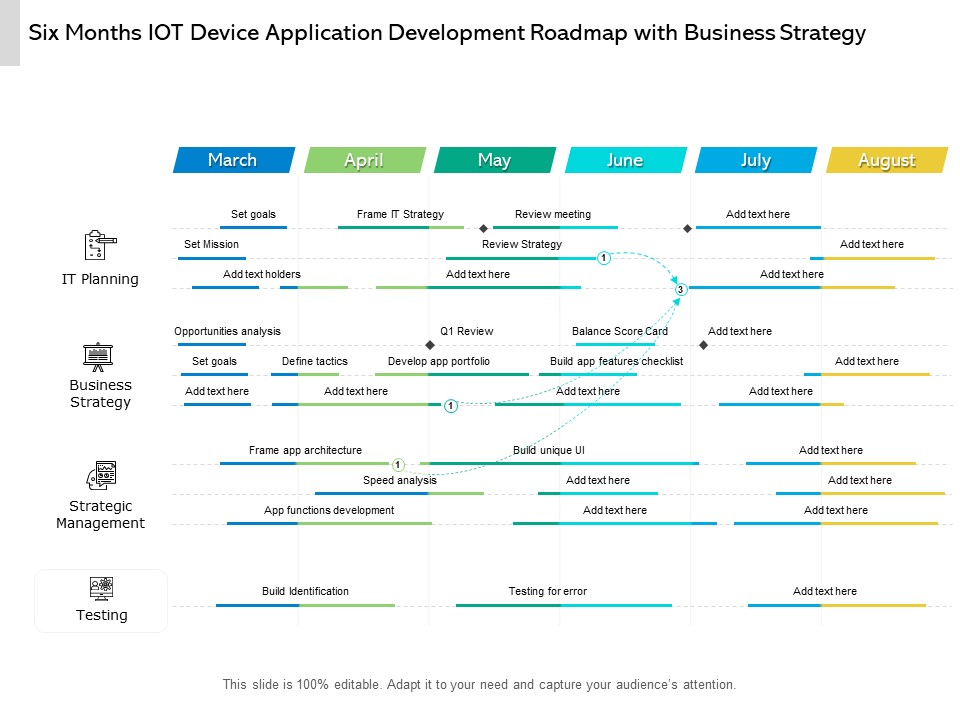 Six Months IOT Device Application Development Roadmap With Business Strategy Information
