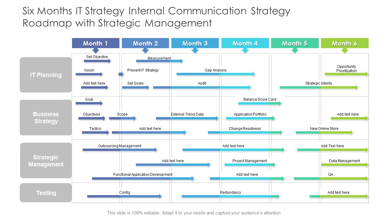 Six Months IT Strategy Internal Communication Strategy Roadmap With Strategic Management Microsoft