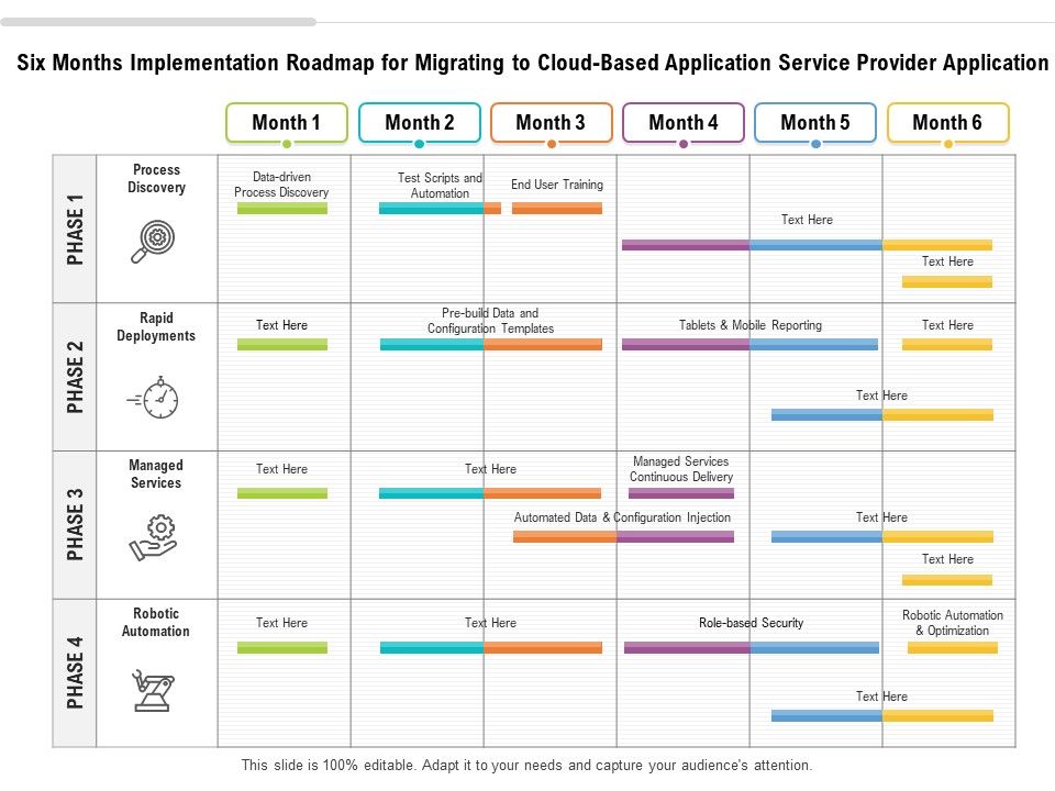 Six Months Implementation Roadmap For Migrating To Cloud Based Application Service Provider Application Sample