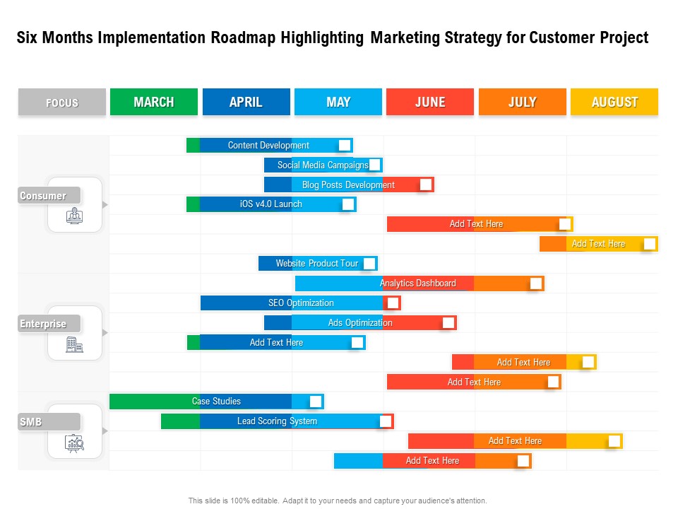 Six Months Implementation Roadmap Highlighting Marketing Strategy For Customer Project Formats
